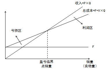 注會(huì)財(cái)管1