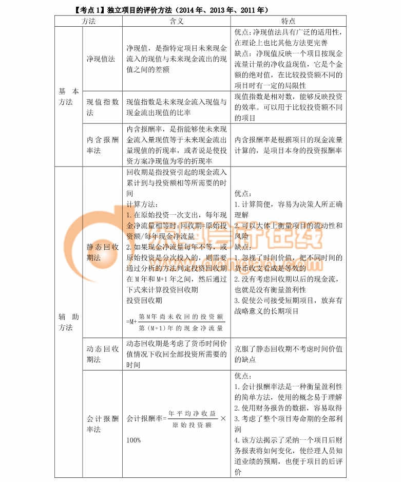 注冊(cè)會(huì)計(jì)師