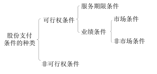 中級會(huì)計(jì)職稱