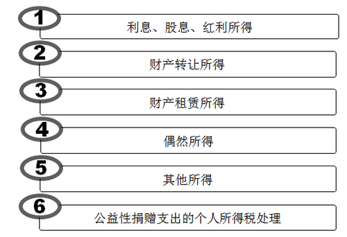 初級(jí)會(huì)計(jì)職稱(chēng)