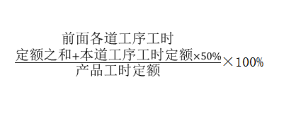 初級會計考試
