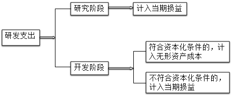 注冊(cè)會(huì)計(jì)師