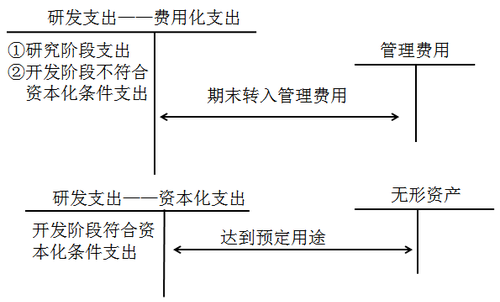 中級(jí)會(huì)計(jì)實(shí)務(wù)