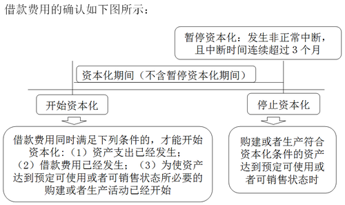 中級會計職稱