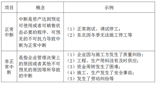 中級會計實務(wù)知識點