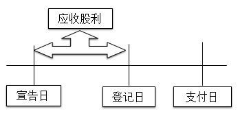 注冊(cè)會(huì)計(jì)師
