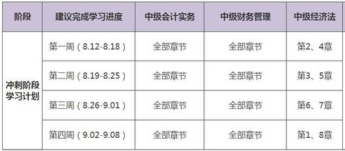中級(jí)會(huì)計(jì)職稱(chēng)