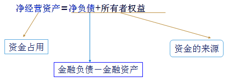注會(huì)財(cái)管2