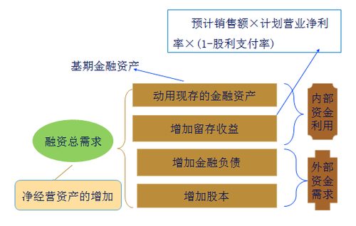 注會(huì)財(cái)管3
