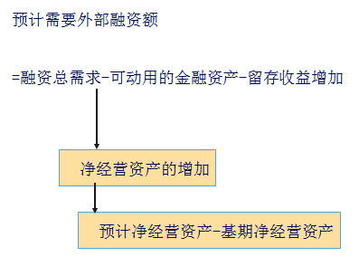 注會(huì)財(cái)管4