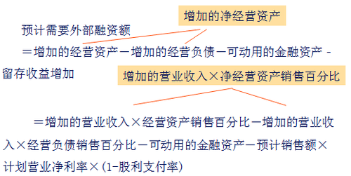 注會(huì)財(cái)管5