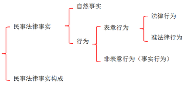 《涉稅服務(wù)相關(guān)法律》知識點