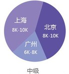 會(huì)計(jì)從業(yè)資格考試