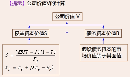 財(cái)務(wù)與會計(jì)1