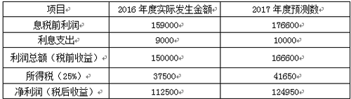 高級(jí)會(huì)計(jì)師