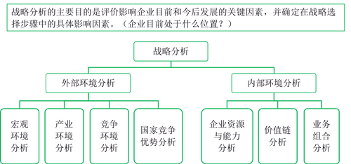 戰(zhàn)略管理過(guò)程2