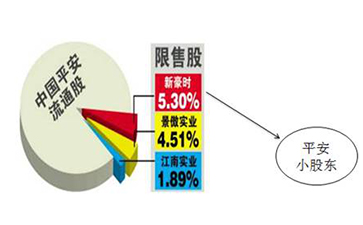 企業(yè)轉讓上市公司限售股所得稅