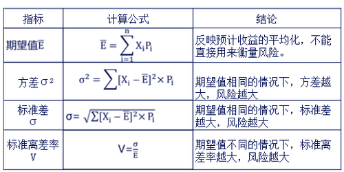 中級(jí)會(huì)計(jì)職稱