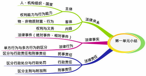 初級(jí)會(huì)計(jì)職稱