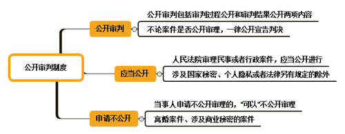 初級會(huì)計(jì)