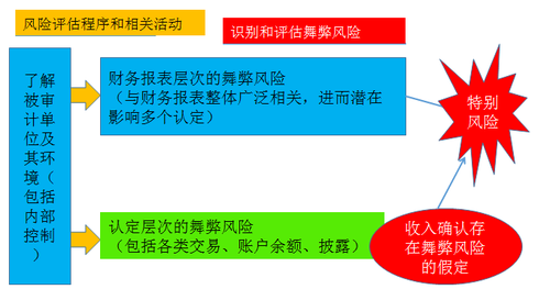 注冊(cè)會(huì)計(jì)師