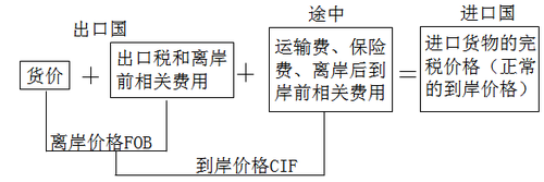 注冊會計(jì)師