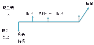 財務(wù)與會計