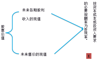 財務(wù)與會計