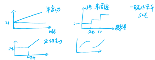 中級會(huì)計(jì)師