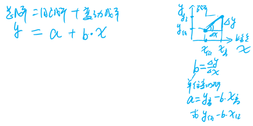 中級會(huì)計(jì)師