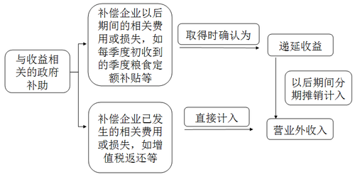 中級(jí)會(huì)計(jì)職稱