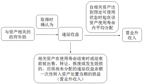 中級(jí)會(huì)計(jì)職稱