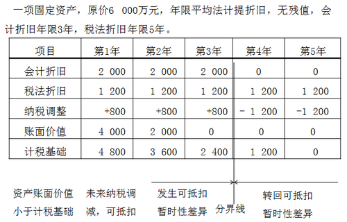 中級會計(jì)職稱