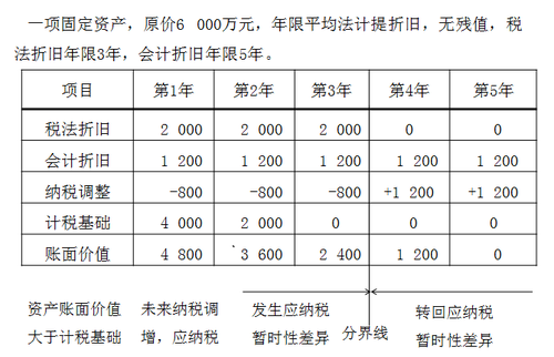 中級會計(jì)職稱