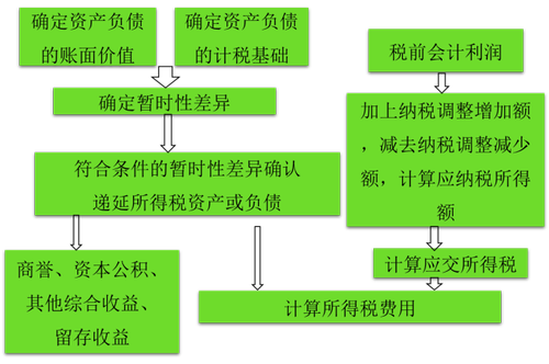中級會計(jì)職稱