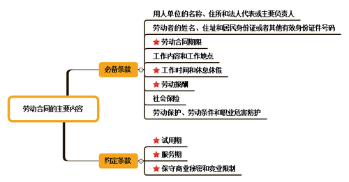 初級(jí)會(huì)計(jì)