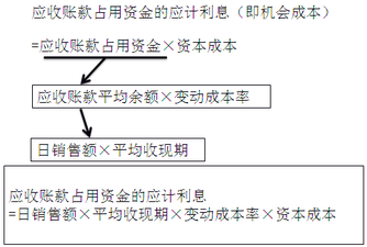 財(cái)務(wù)與會計(jì)