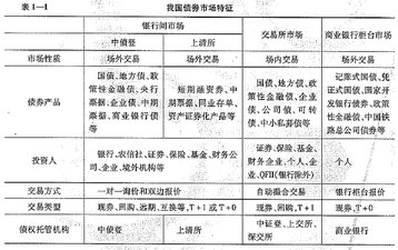 債券市場(chǎng)