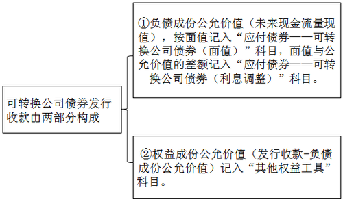 注冊(cè)會(huì)計(jì)師