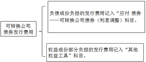 注會(huì)考試