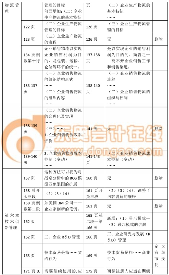 2017中級經(jīng)濟師考試《工商管理》教材變化詳解