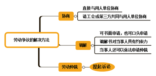 初級(jí)會(huì)計(jì)