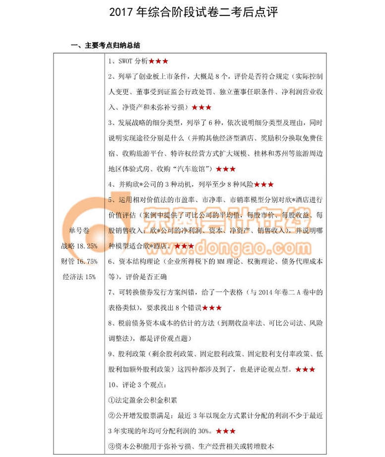 注冊(cè)會(huì)計(jì)師