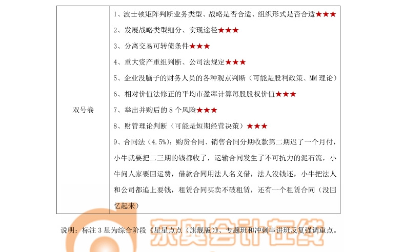 注冊(cè)會(huì)計(jì)師