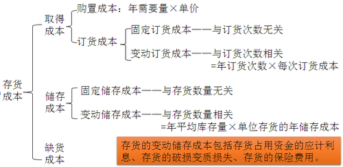 中級會(huì)計(jì)職稱