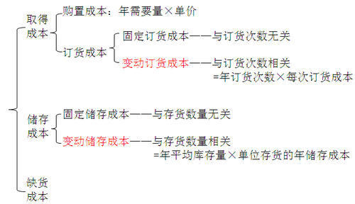 中級會(huì)計(jì)職稱