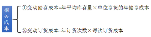 中級會(huì)計(jì)職稱