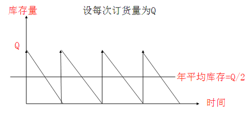 中級會(huì)計(jì)職稱
