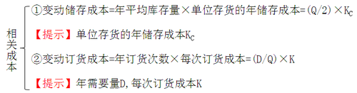 中級會(huì)計(jì)職稱