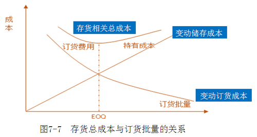 中級會(huì)計(jì)職稱